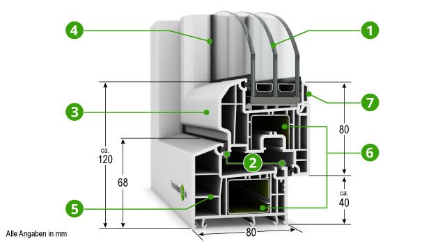 Balkontür Kunststoff ThermoMax 7 Basic