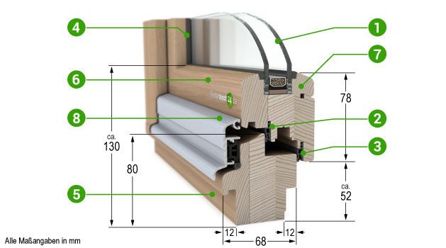 Wertbau Holzfenster IV68 Classic mit Wetterschenkel
