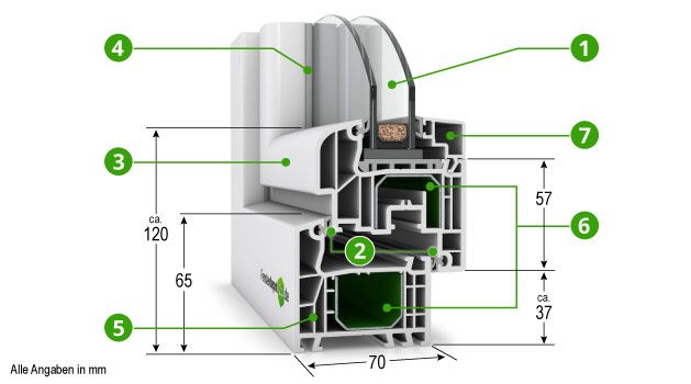 Balkontür Kunststoff Aluplast Ideal 4000 Basicline