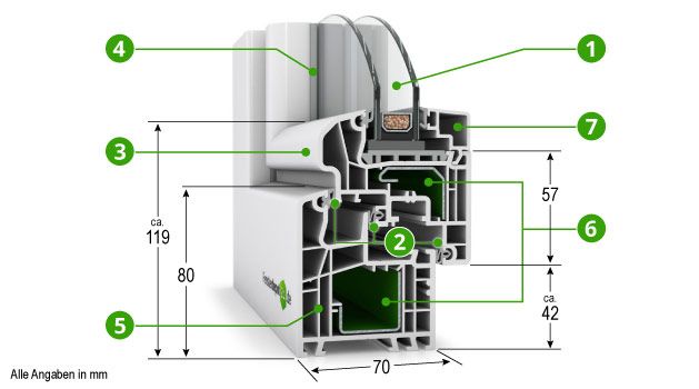 PSK Tür Kunststoff Aluplast Ideal 5000 Basicline