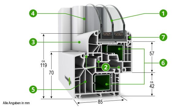 Balkontür Kunststoff Aluplast Ideal 8000 Roundline