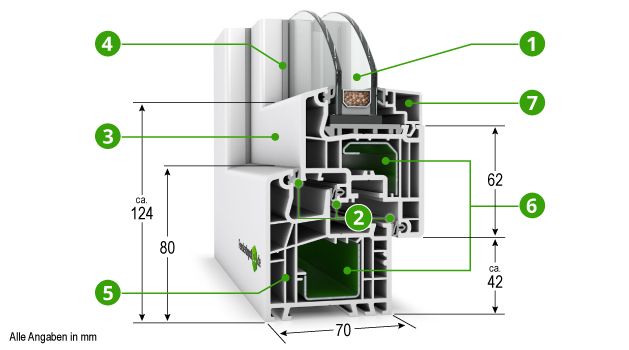 PSK Tür Kunststoff Aluplast Ideal 5000 Classicline