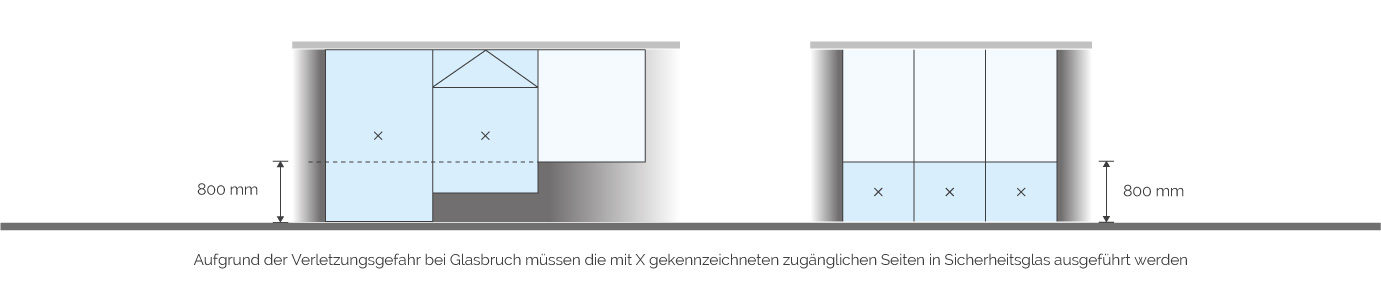 Absturzsicherung bodentiefer Fenster